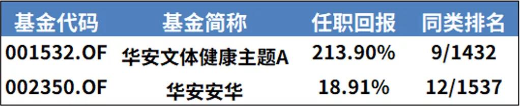 华安基金刘畅畅新产品会配售吗,华安基金刘畅畅简介