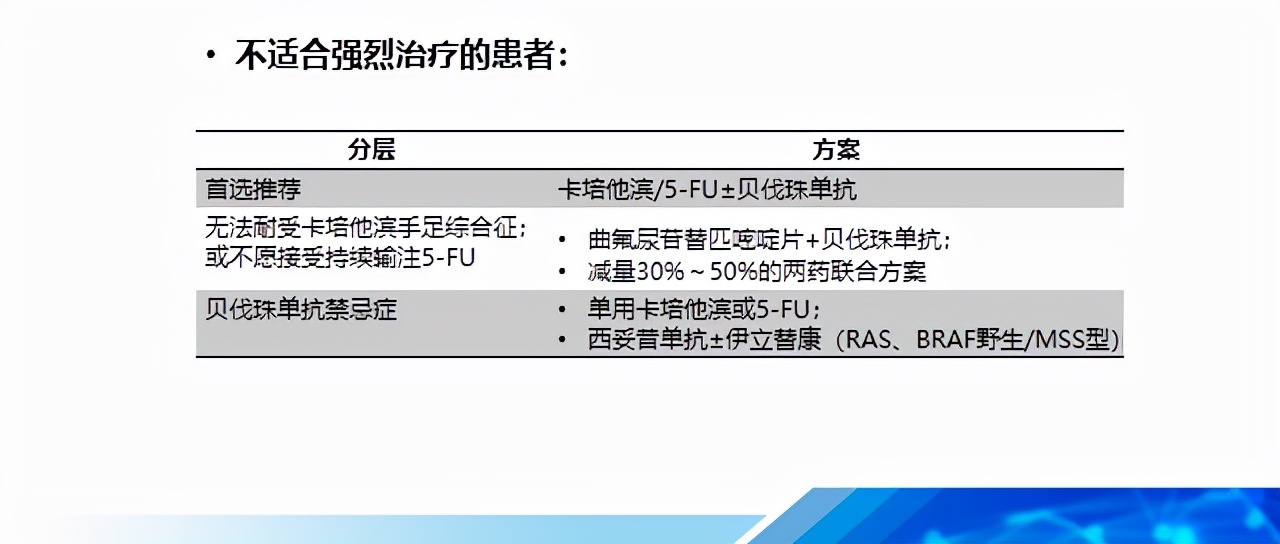 顾艳宏教授,顾艳宏医生全国排名