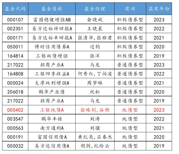 全市场最好的基金,全市场混合基金