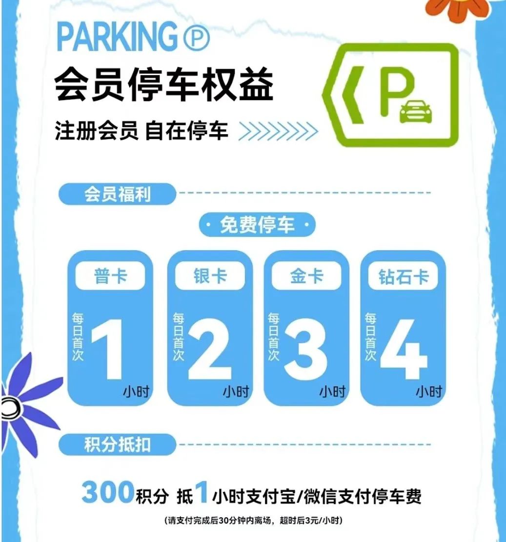 4元一个小时停车场如何赚钱,西安哪个购物商场可以免费停车