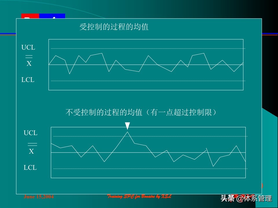so浣撶郴绠$悊鍩硅瑙嗛,绠$悊浣撶郴瀹℃牳鎸囧崡鍩硅