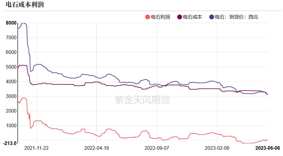烧碱会腐蚀pvc管吗,pvc降价对烧碱影响