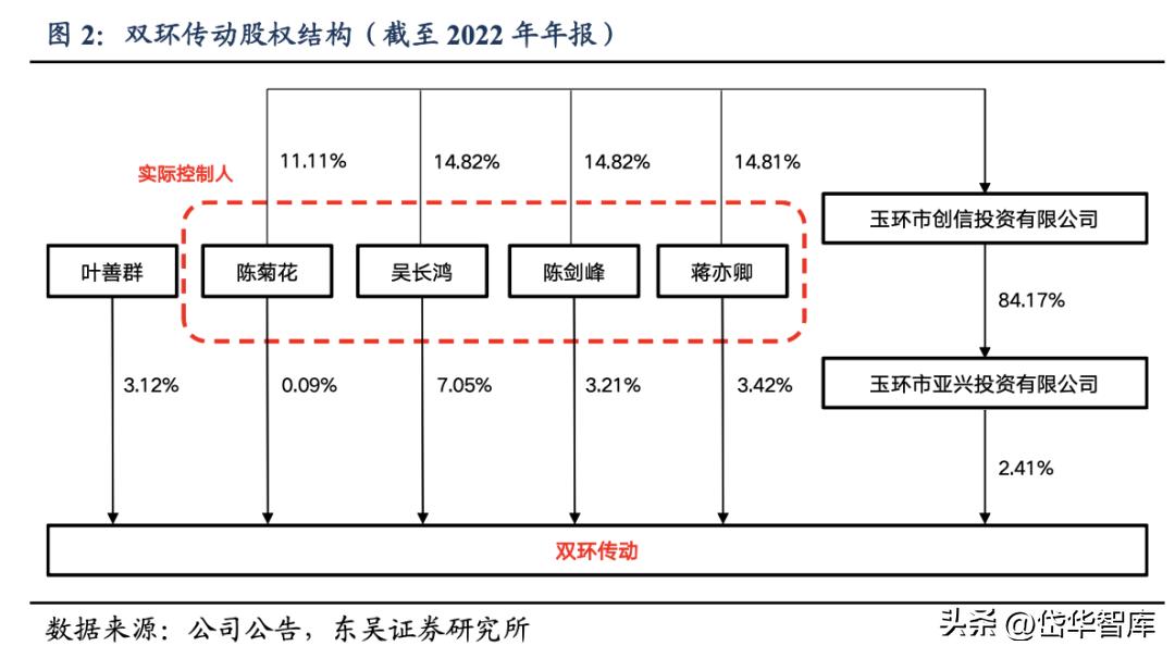 智能制造工业机器人龙头,双环传动嘉兴精密制造有限公司