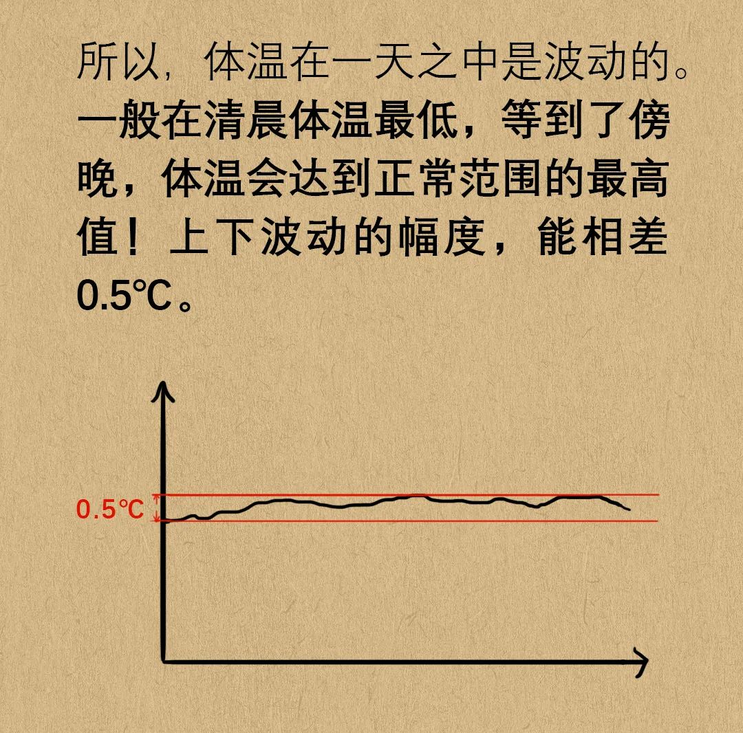 孩子发烧睡着了需要叫醒喂药吗,为什么孩子老是晚上发烧白天不烧