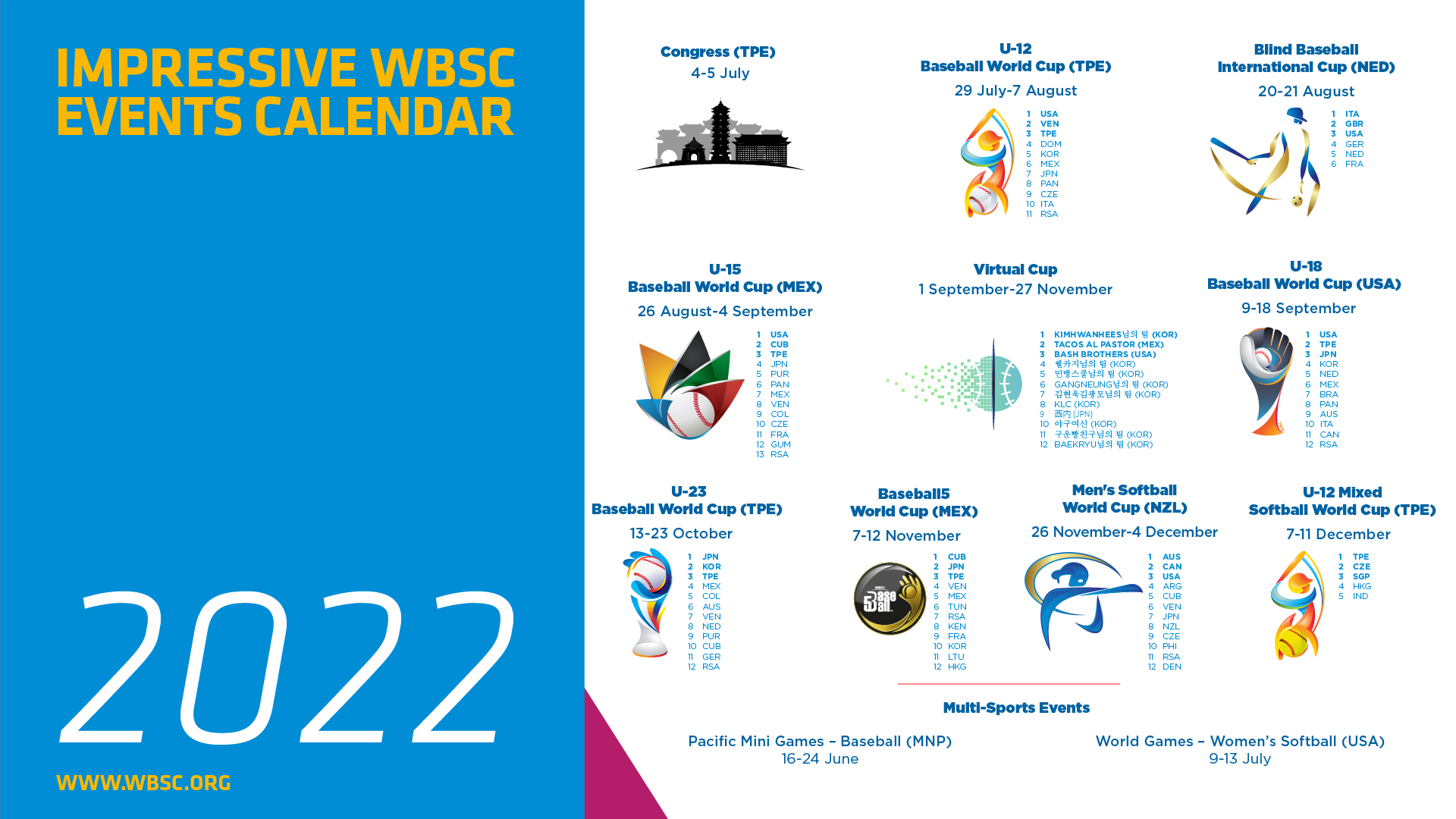 wbsc世界棒垒球联合会,国际棒垒球