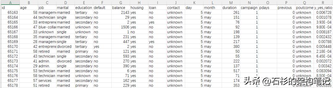 搞ai要学会c语言吗,搞ai需要什么专业