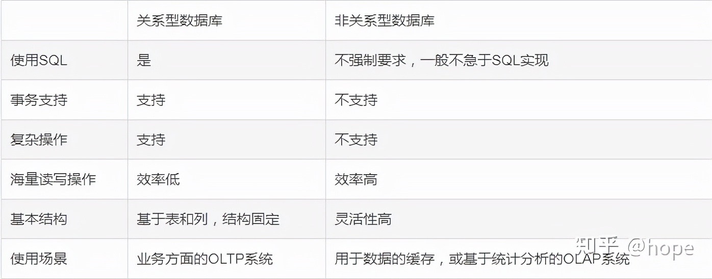 mysql数据库基础知识单表查询,mysql数据库基础知识命令大全
