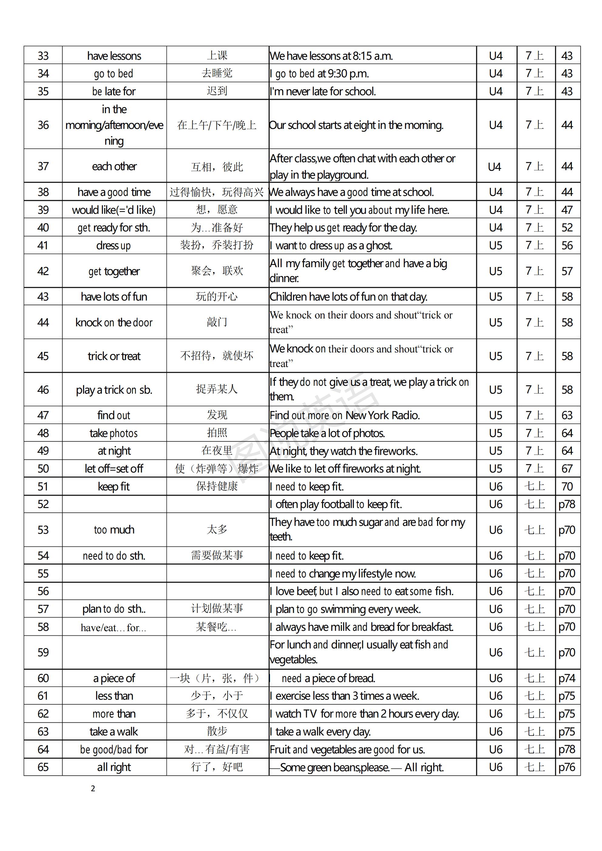 图说英语高频词100个,江苏译林英语3-6年级英语单词汇总