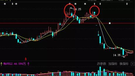 买卖口诀大全,干货分享超卖口诀