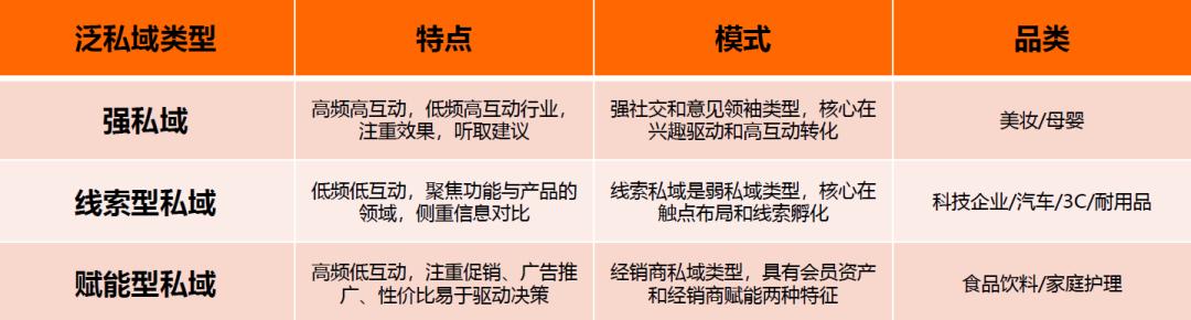 私域流量门店经营思路,零售店如何做好私域流量裂变