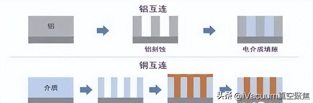 晶圆制造封装测试等全过程,晶圆半导体封装工艺流程
