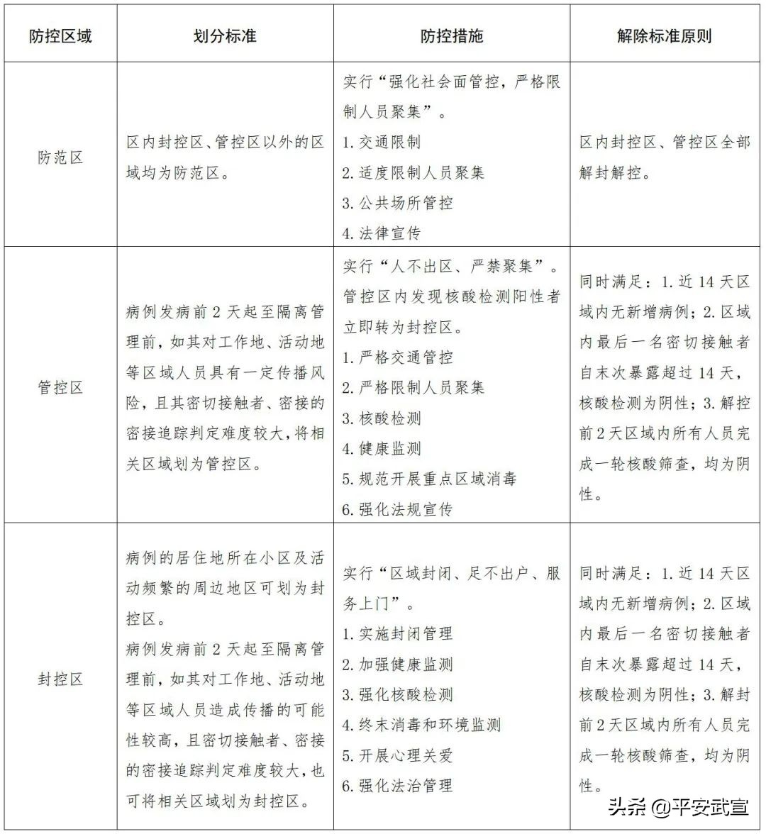2022年新冠肺炎疫情防控第九版,新冠肺炎防控知识手册英语
