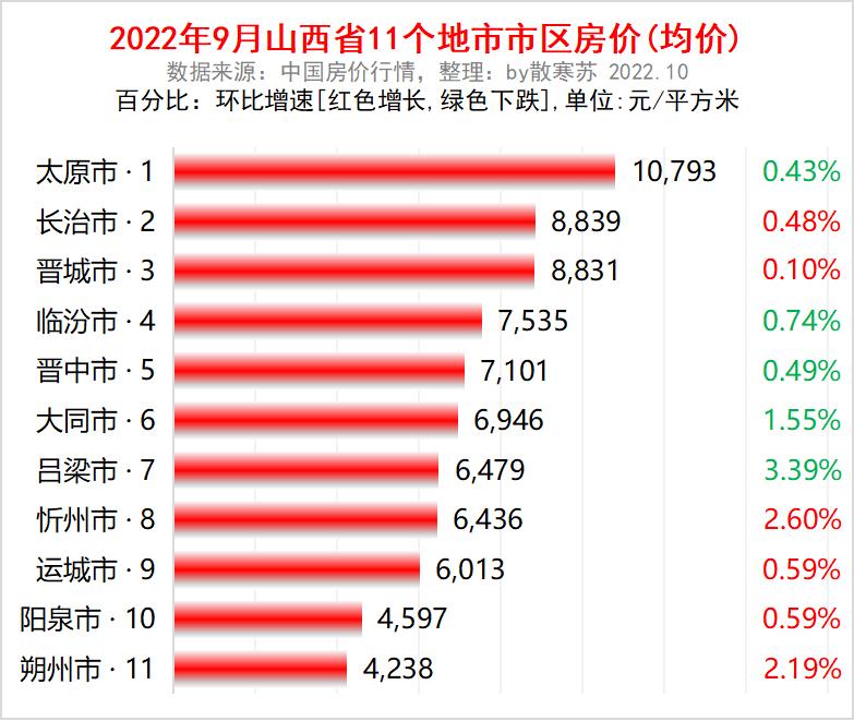 太原三建和平里70平米开盘价位,长治三建长治和平里写字楼多少层
