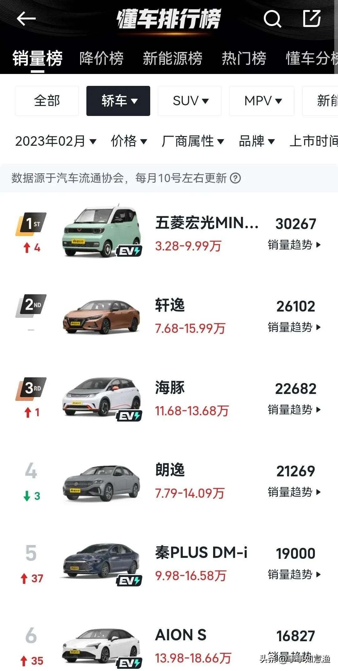 父母各组家庭，跟着爷奶长大的男孩，需要第一次买车就买奥迪吗？