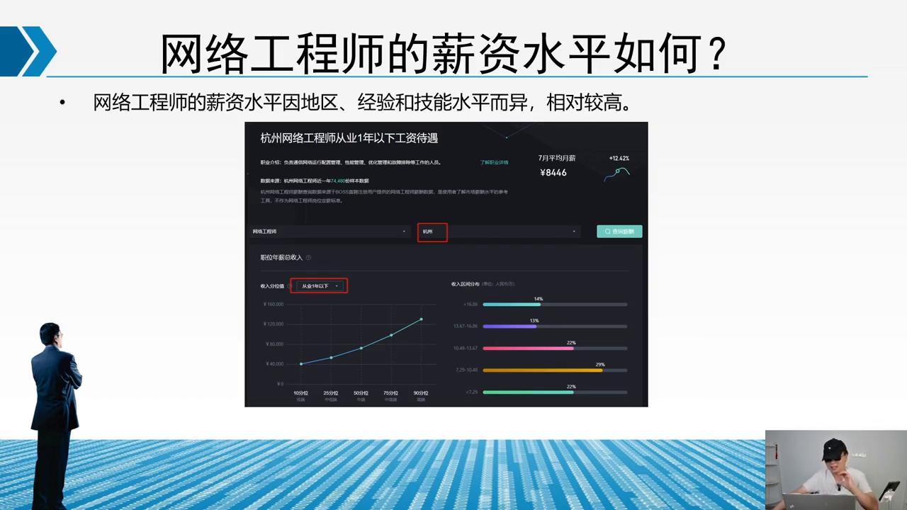 网络工程就业前景及薪资,5g网络工程师初级薪资