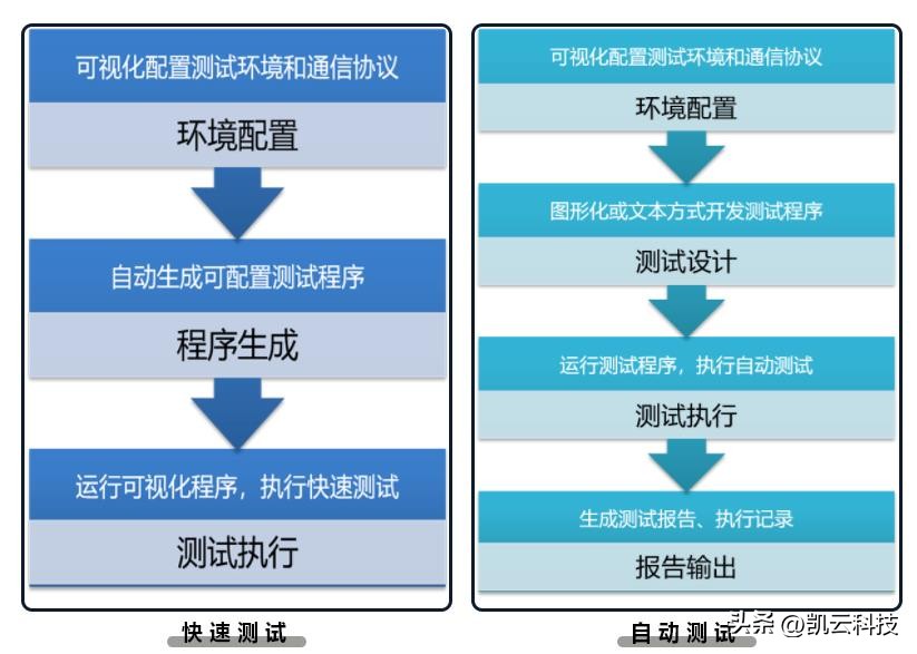 嵌入式系统开发必备知识,嵌入式系统初学者有什么建议