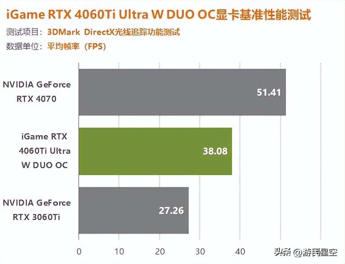 igame4060ti,igame4060ti16g