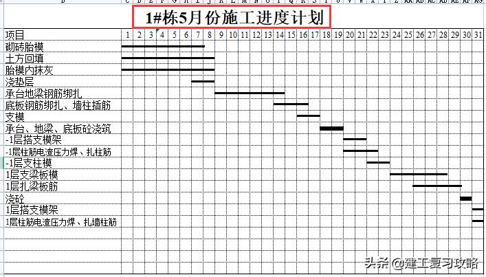 施工进度横道图制作详细过程,施工进度计划横道图模板免费