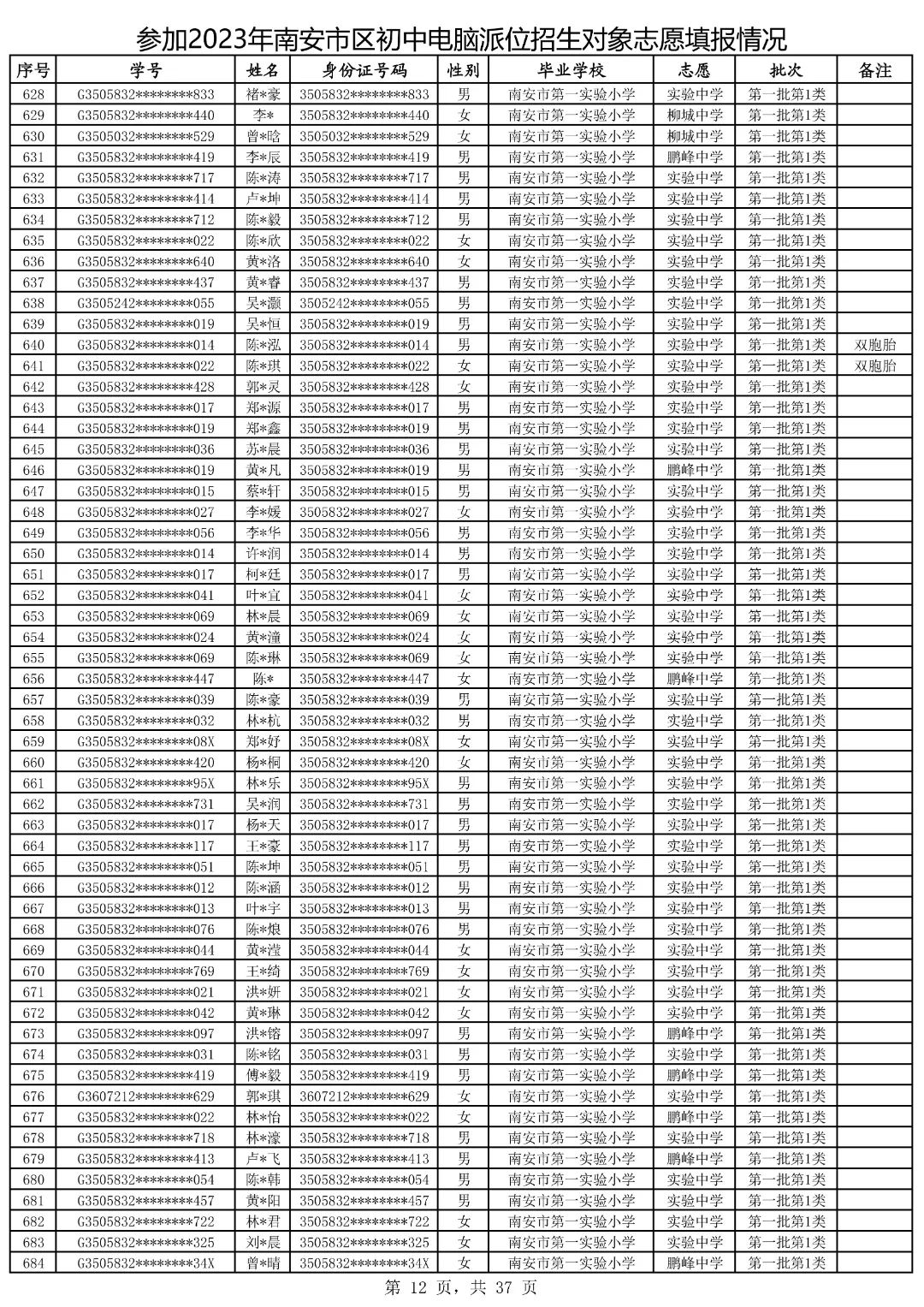 2021鍗楀畨甯傚皬鍗囧垵娲句綅鏌ヨ,2023骞村崡瀹変腑鑰冪粺鎷涚嚎
