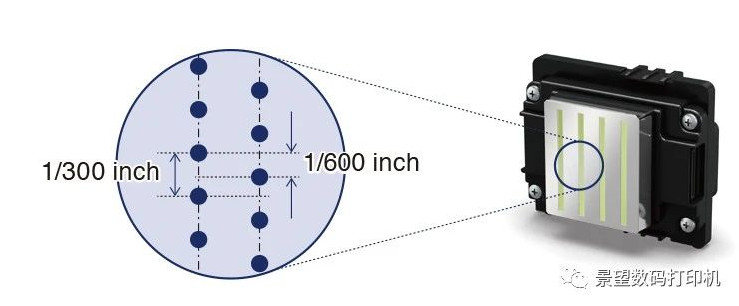 广告门头打印机型号推荐,广告牌商机