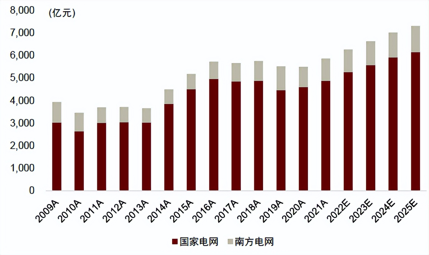 中金2023下半年展望|新型电力系统：*局破**与转型之时
