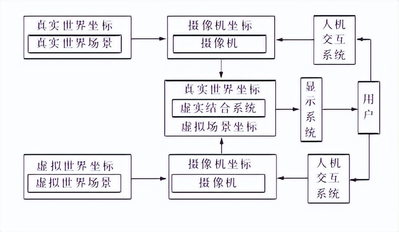 基于移动智能端的增强现实技术在船舶辅机领域的虚拟实验系统研究