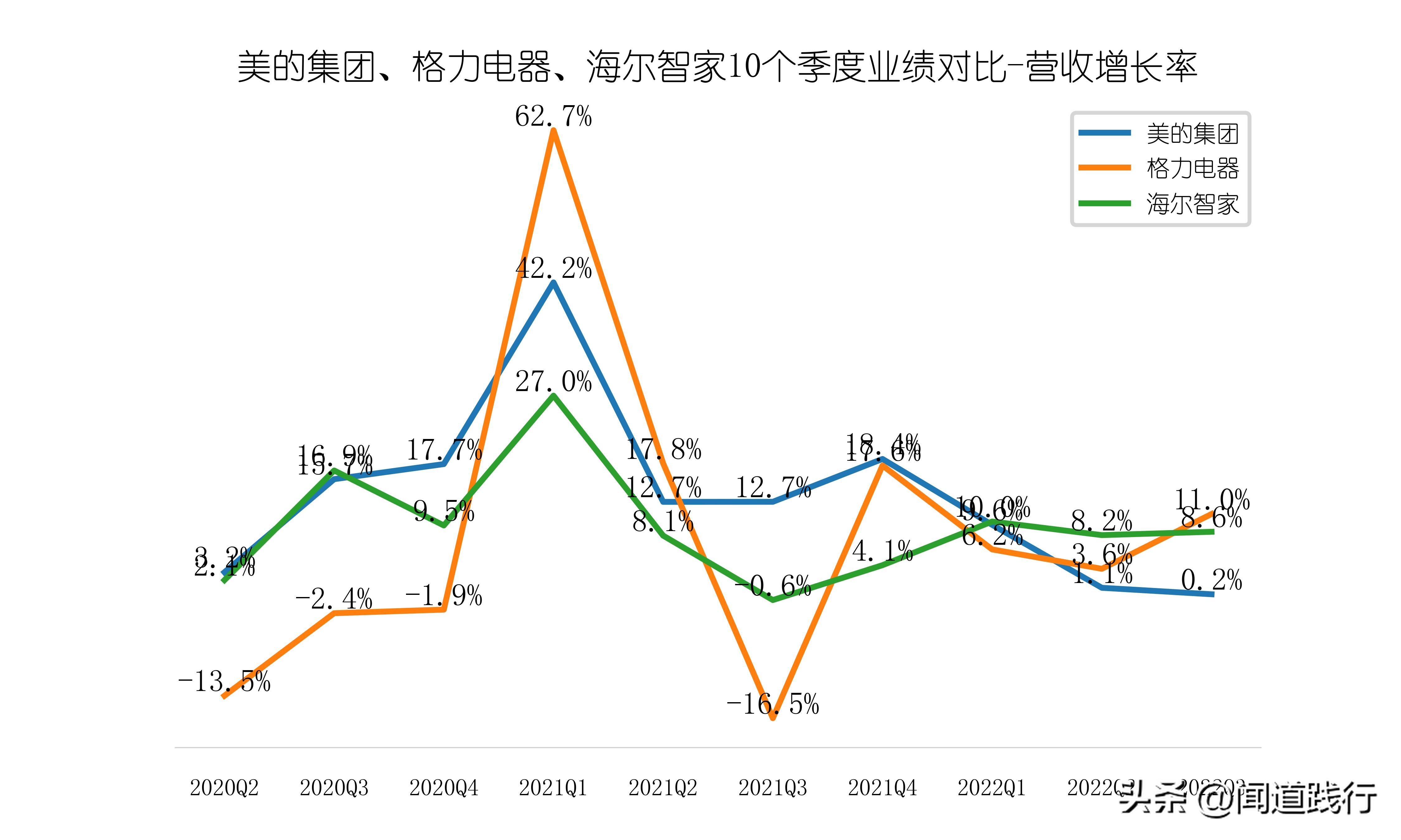 美的海尔格力股票哪个好,美的海尔格力各自优势
