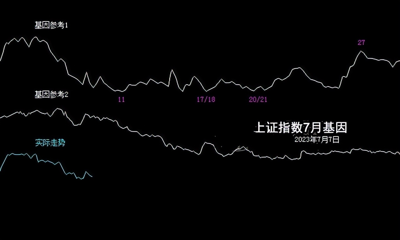 关注业绩有望持续或超预期的行业,重点关注业绩超预期低位方向