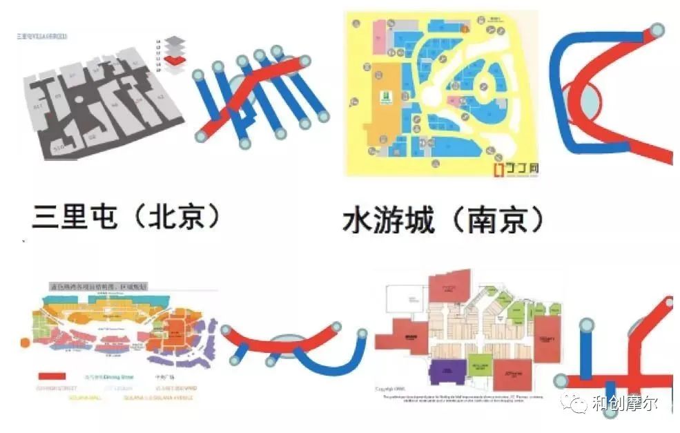 购物中心设计的核心是什么,购物中心规划设计分为哪些阶段