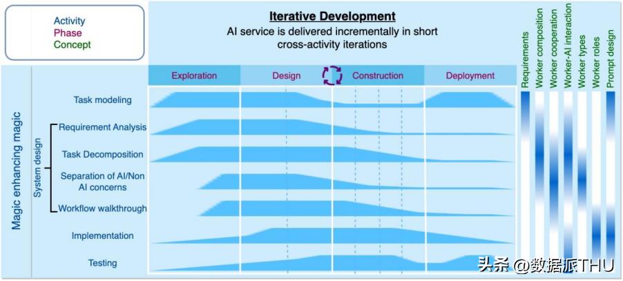 promptsapper,prompt鍩虹妯″瀷