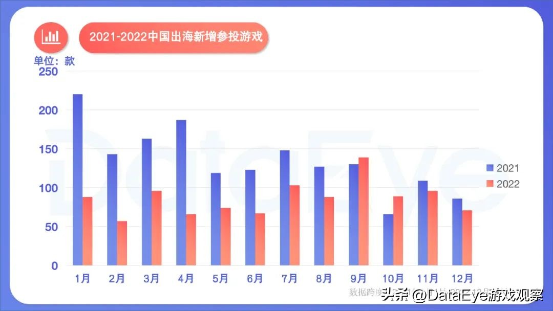 手游出海新趋势,手游出海趋势