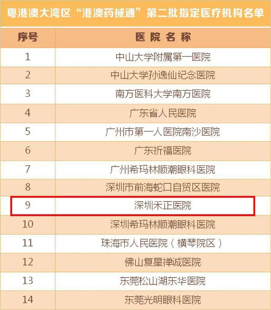 搞不到“进口药”？这有！深圳禾正医院入选“港澳药械通”