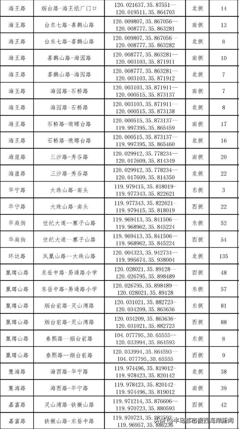 鲁B、鲁U车主注意！本周五至下周一，交管业务停止办理！半岛都市报西海岸新闻2021-12-1611:17