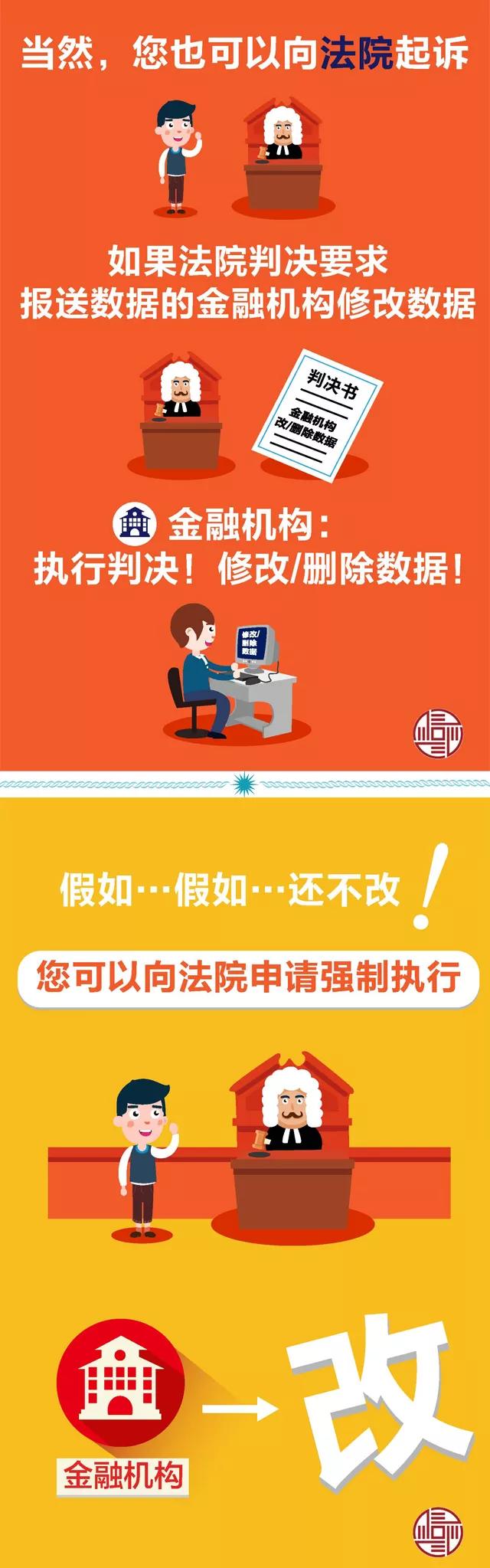 个人信用报告查询授权书上征信吗,个人征信报告是个人信用报告吗