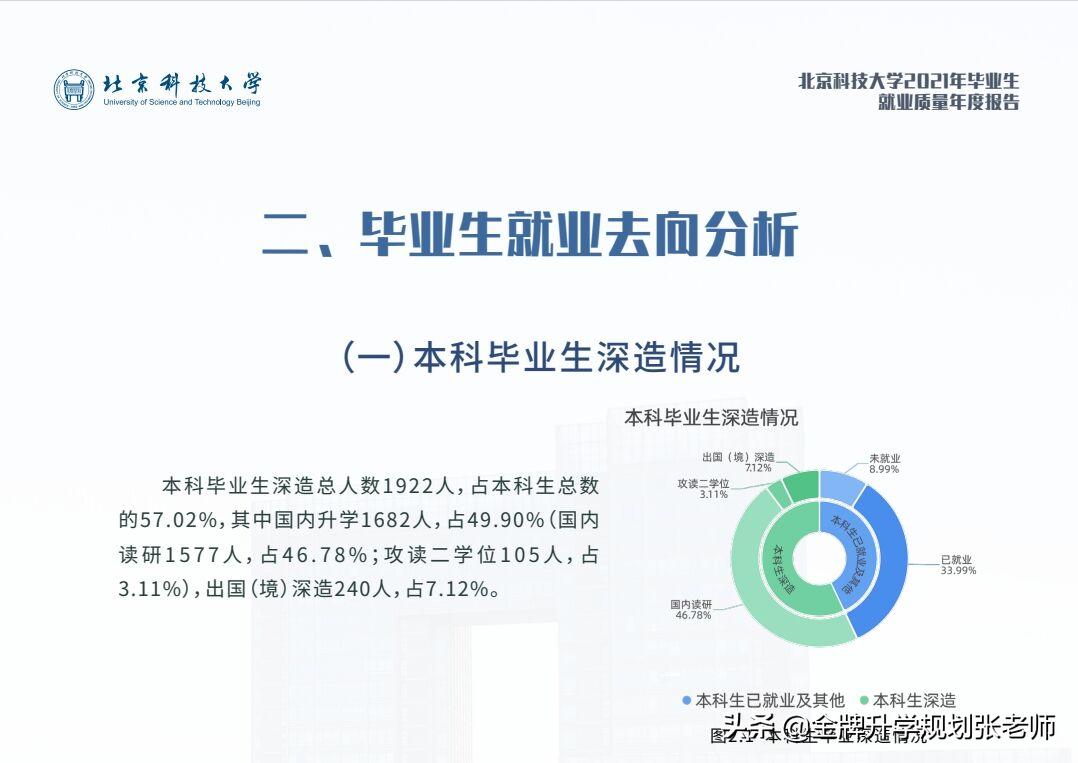 211高校不超过2%深造率2018年,就业率最高的非985211大学