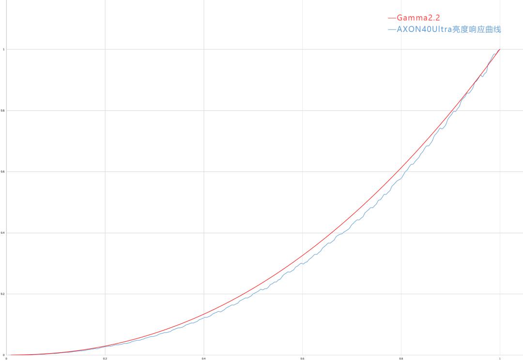高配低价中端机红米k50pro评测,红米k50pro天玑版深度测评