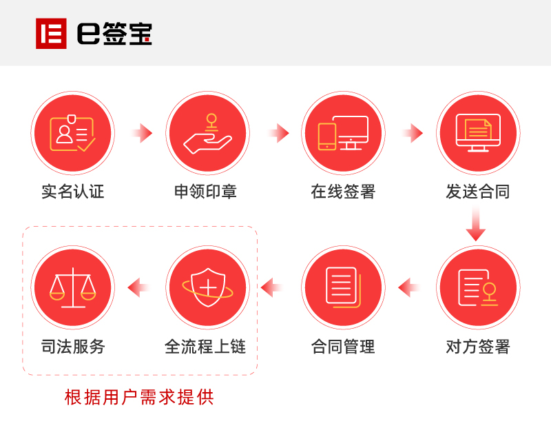 电子合同书在哪里签,电子合同和电子版合同的区别