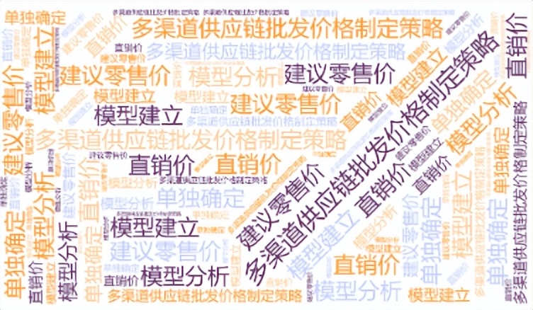 知识打卡77：博士论文《多渠道供应链定价及协调策略研究》第二章