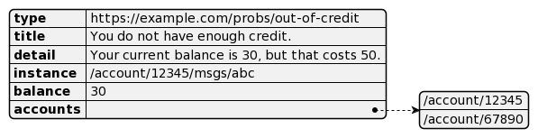 httpapi协议,http请求的api接口