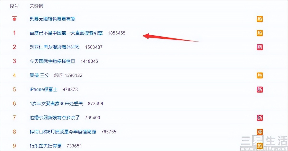 百度不再是中国第一大搜索引擎吗,百度是一个合格的搜索引擎吗
