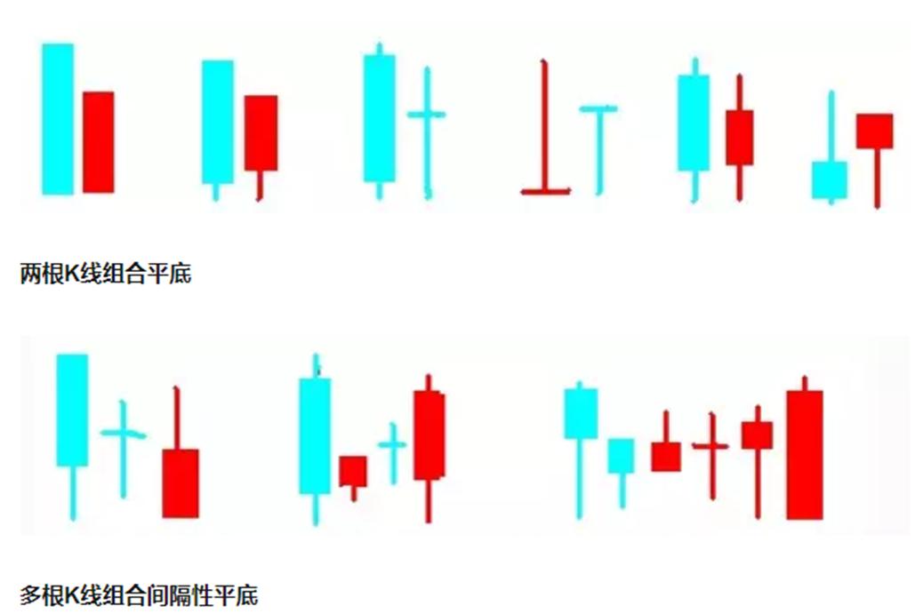 k线平底的买点,k线尖底和平底哪个好