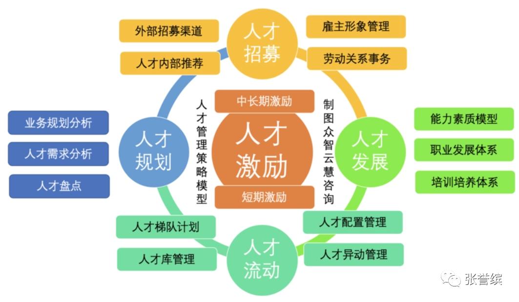 面试表现好符合用人需求,面试进入公司需要具备哪些能力