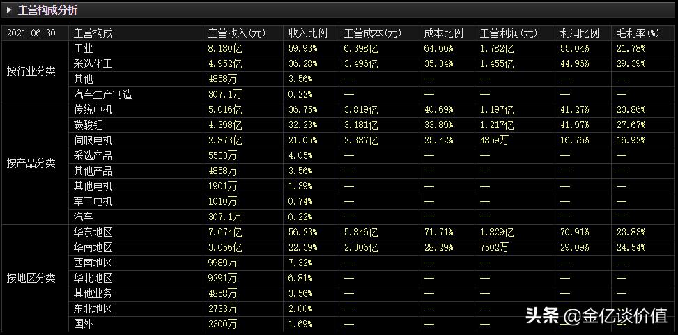 锂矿还在涨价锂股为什么跌,锂矿资源股大涨
