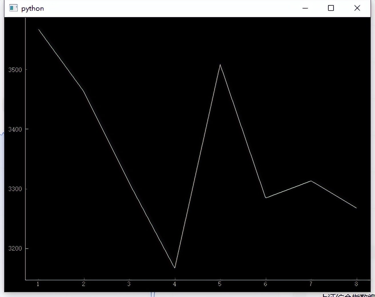 pyqtgraph流程图,pyqtgraph如何使用