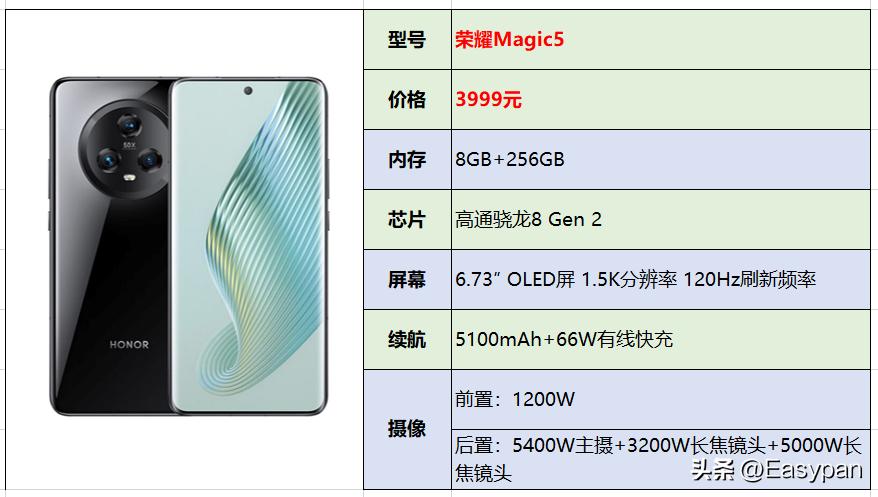 2023年【7月】3000-4000元手机选购总结推荐指南