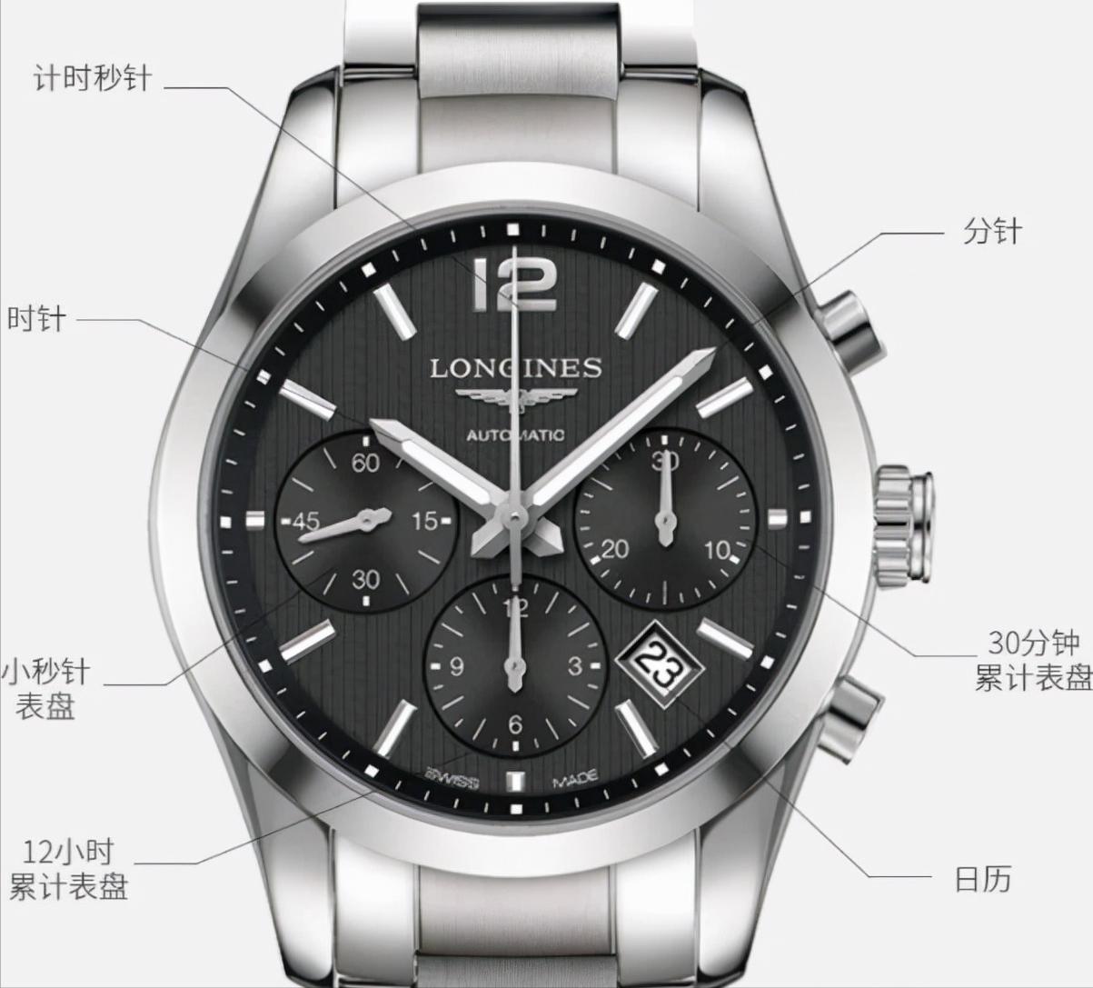浪琴康铂系列手表怎么样,浪琴longines康铂系列机械女表