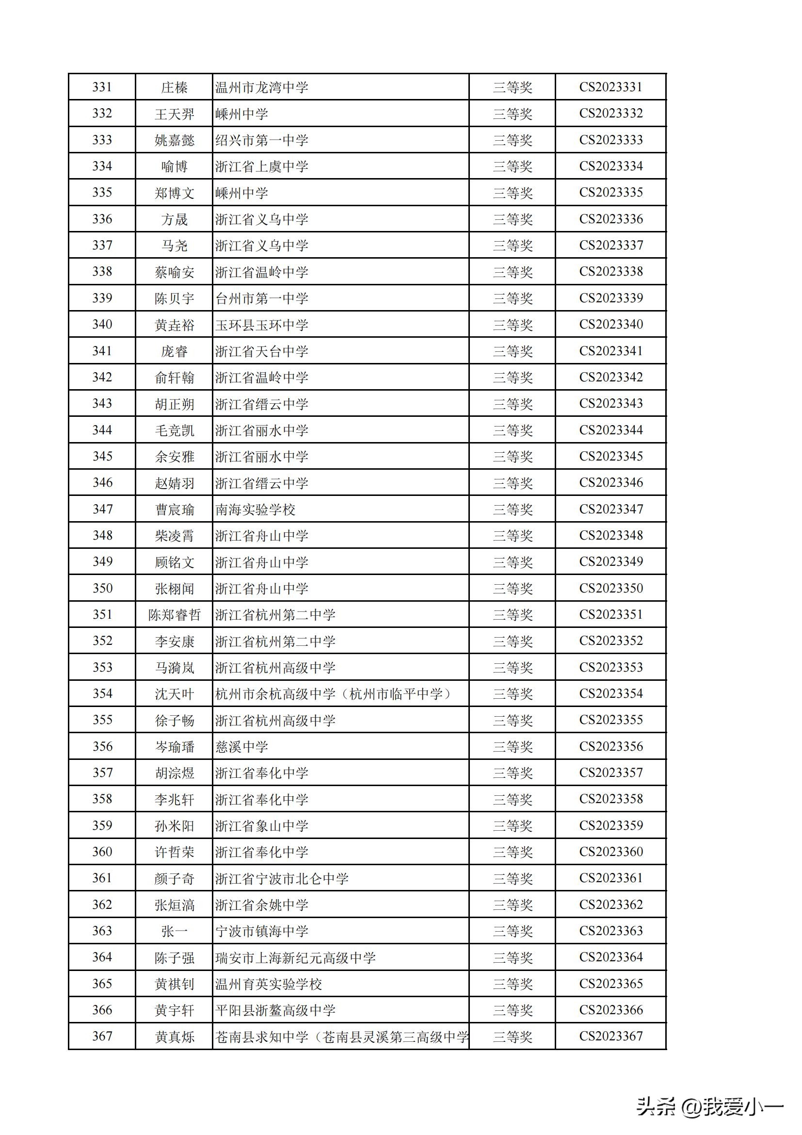 浙江高中化学奥林匹克获奖名单,2022高中化学奥林匹克竞赛浙江