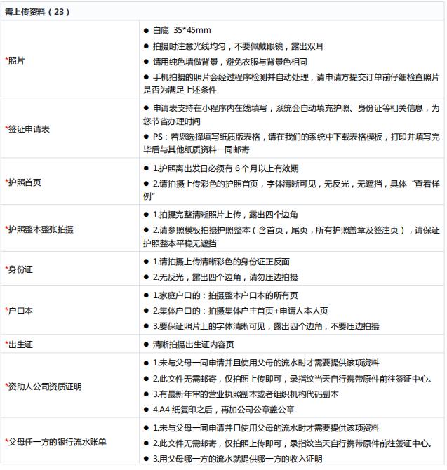 如何办理加拿大学习签证流程,2022加拿大留学签证新政策