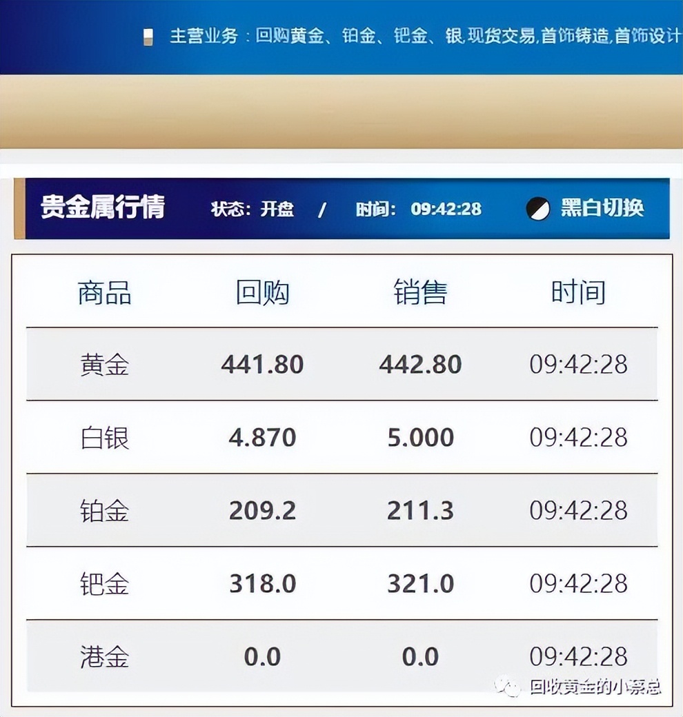 今日黄金回收价格同城厦门,2022年1月厦门黄金回收今日价格