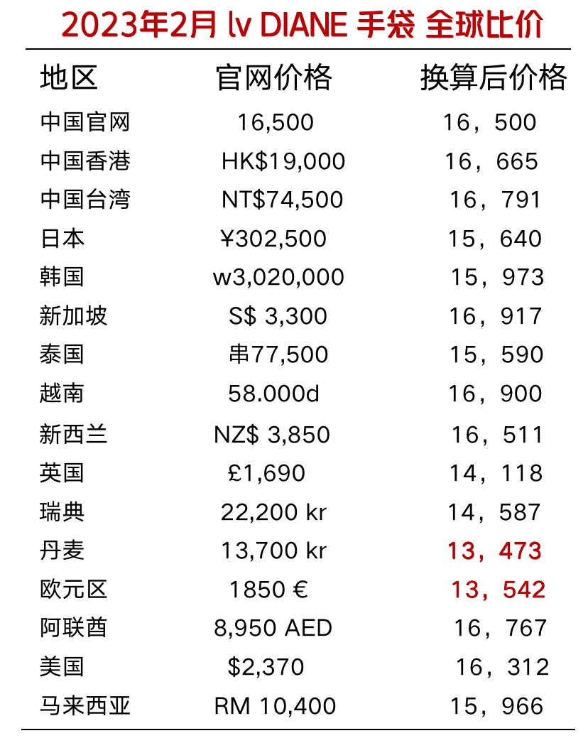 晚卖不如早买,小资包包